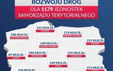 RZĄDOWY FUNDUSZ ROZWOJU DR&Oacute;G 2