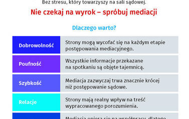 MIĘDZYNARODOWY DZIEŃ MEDIACJI I TYDZIEŃ MEDIACJI 2026 R. 1