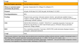 Pogoda 29.12.2025 r. 1