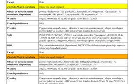 Pogoda 29.12.2025 r. 3
